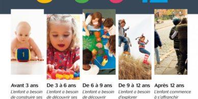3-6-9-12 ans écrans