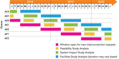 planning